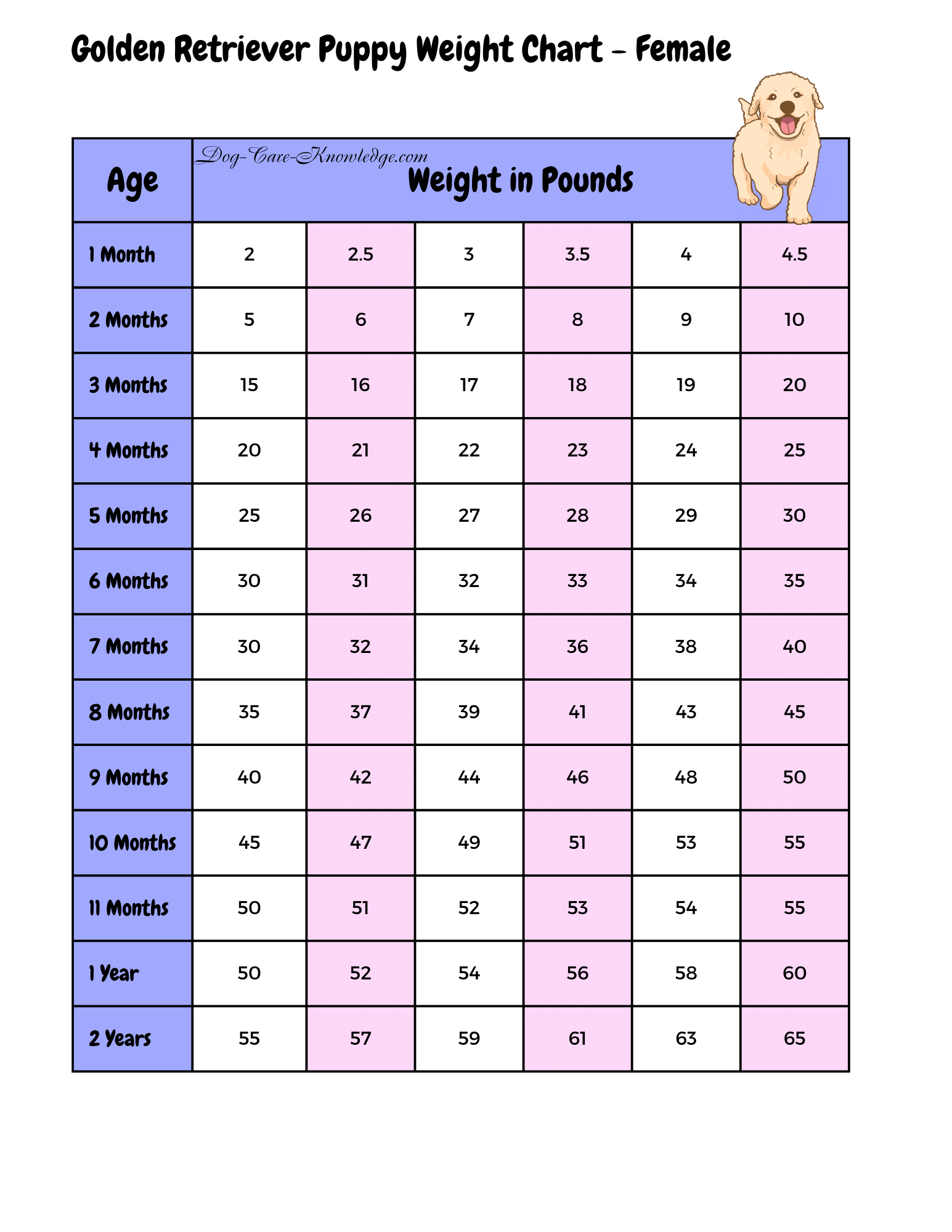 Dog Growth Chart
