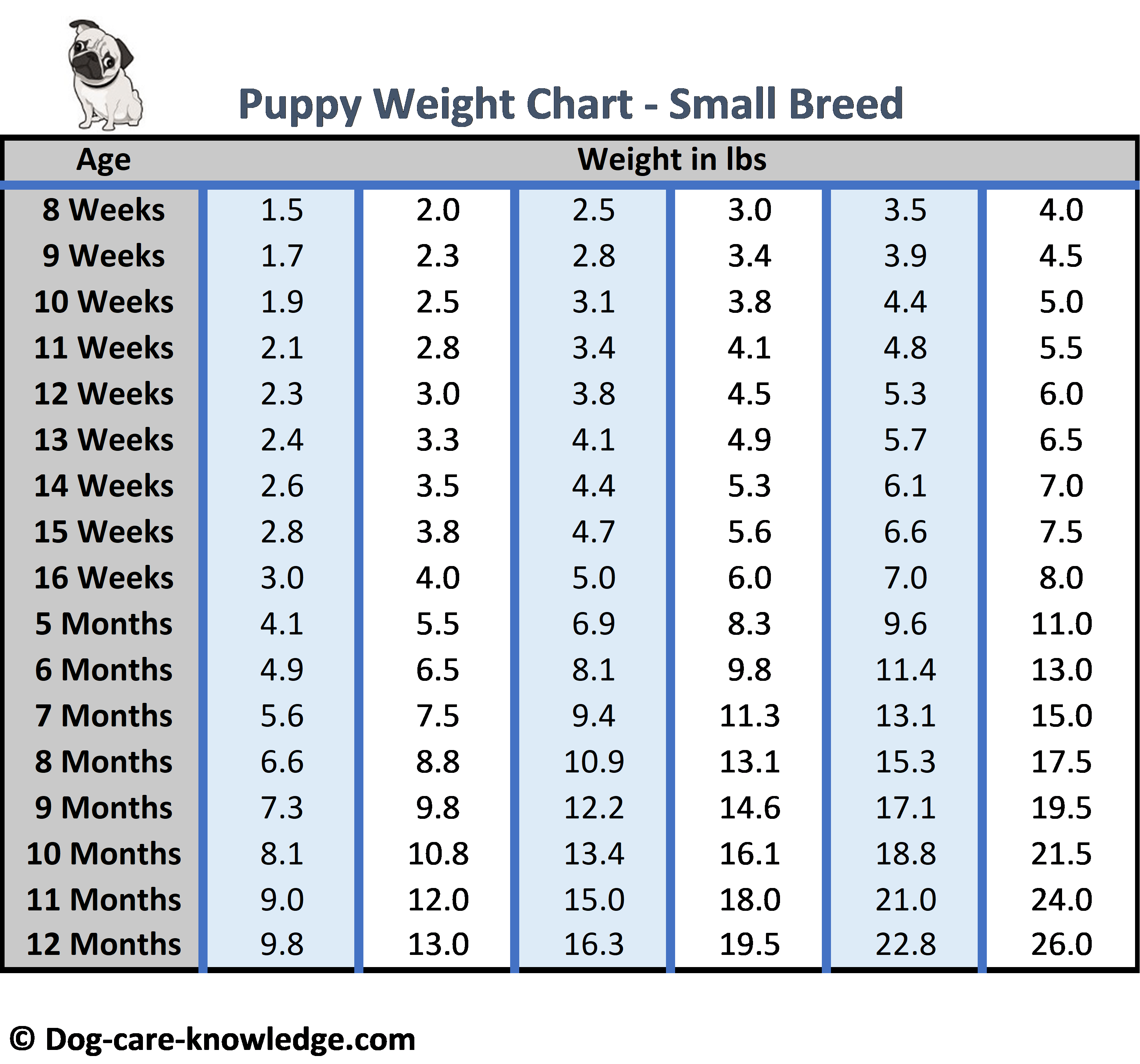 Looking for a Puppy Weight Chart?